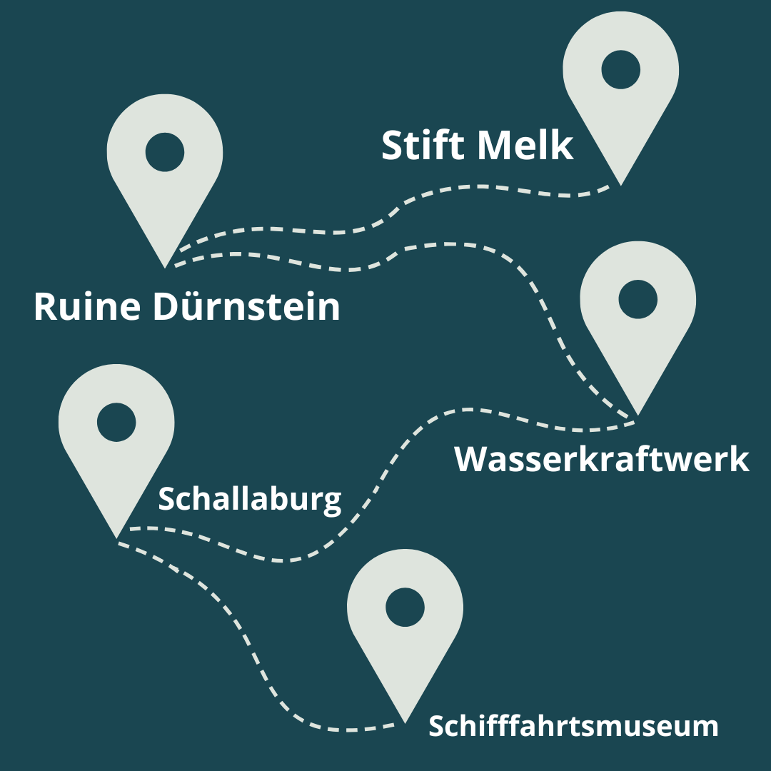 Erlebnistage Übersicht